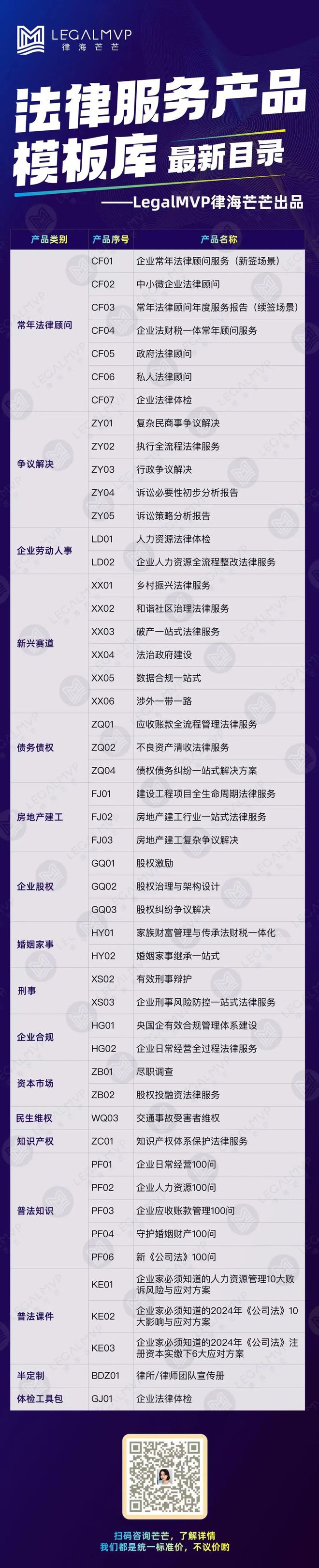 律师必看！9大类高净值客户家族财富管理服务清单|W66怎么上不了