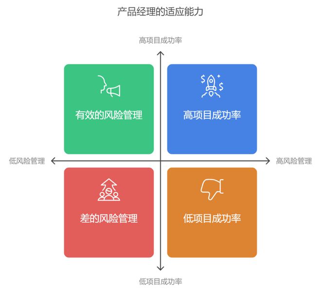 产品经理必备的项目管理能力