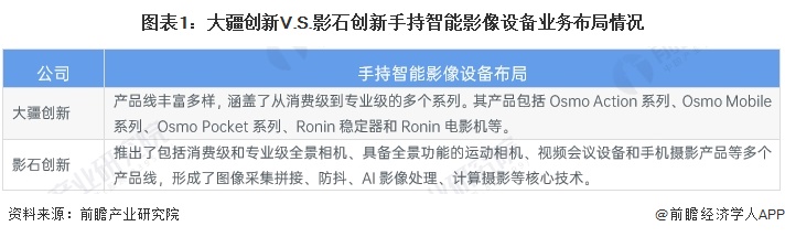 独家！大疆创新VS 影石创新手持智能影像设备技术布局对比（附专利总量对比、合作申请对比、专利布局对比等）