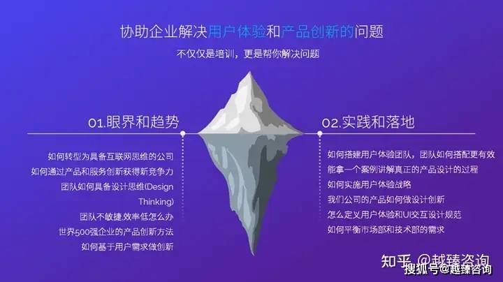 用户体验与产品创新实战|w66平台课