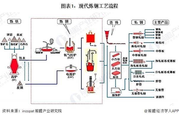 2024年中国钢铁行业工艺技术现状分析 近年来研究热度有所下降【组图】