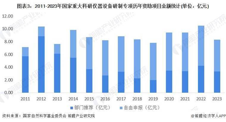 2024年中国科学仪器行业技术环境分析 多|利来老牌国际技术融合创新趋势【组图】